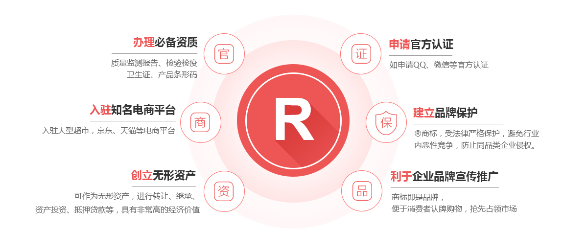 兰山商标注册的作用